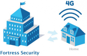 wireless home security monitoring systems for 2 story homes